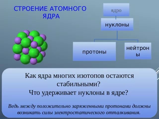 Строение атомного ядра нуклоны. Атомное ядро нейтрон. Строение ядра ядерная физика. Атомное ядро нуклон Протон нейтрон.