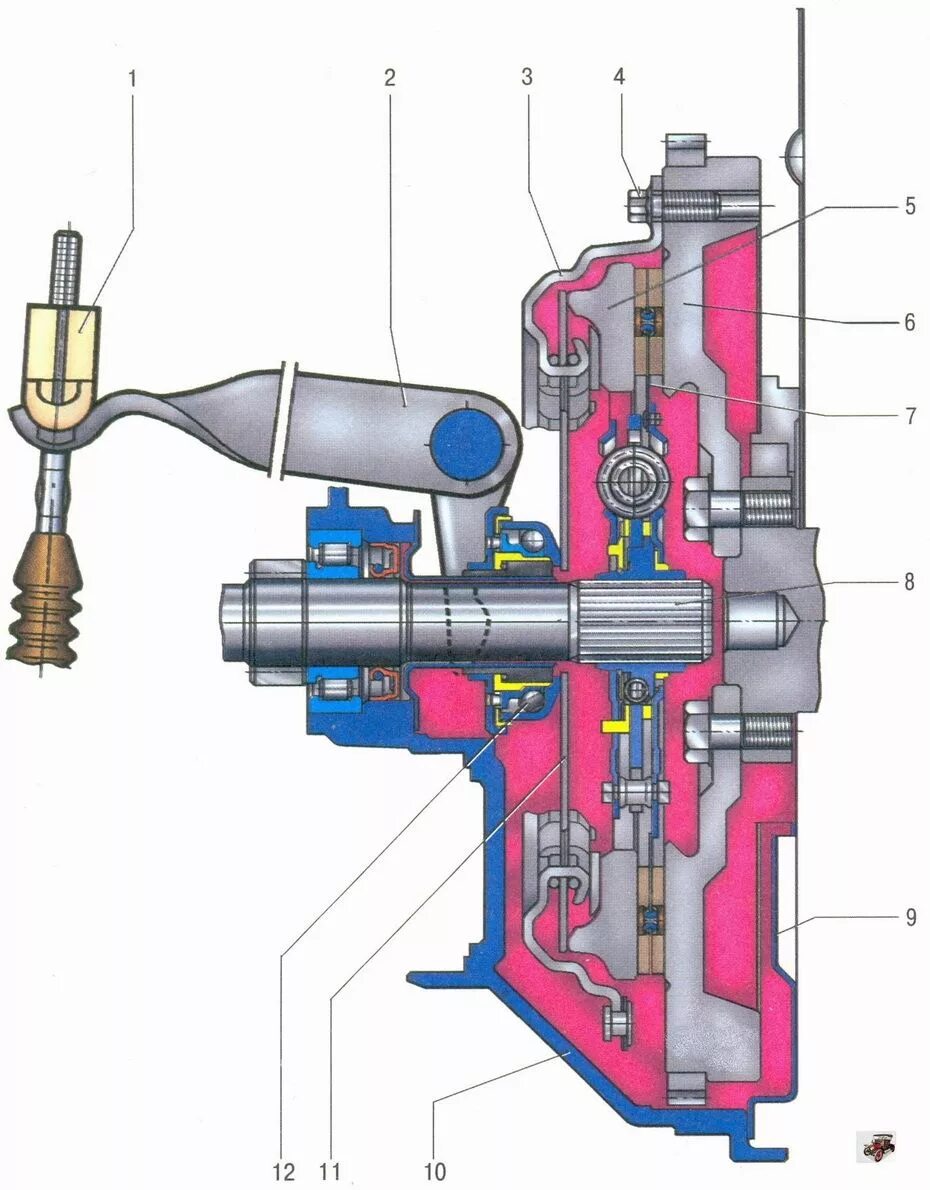 Привод сцепления ВАЗ 2170 Приора. Приора 2 привод сцепления. Привод сцепления Приора 2 схема. Схема сцепления ВАЗ 2170 Приора. Регулировка кпп ваз