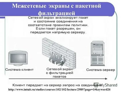 Межсетевое экранирование