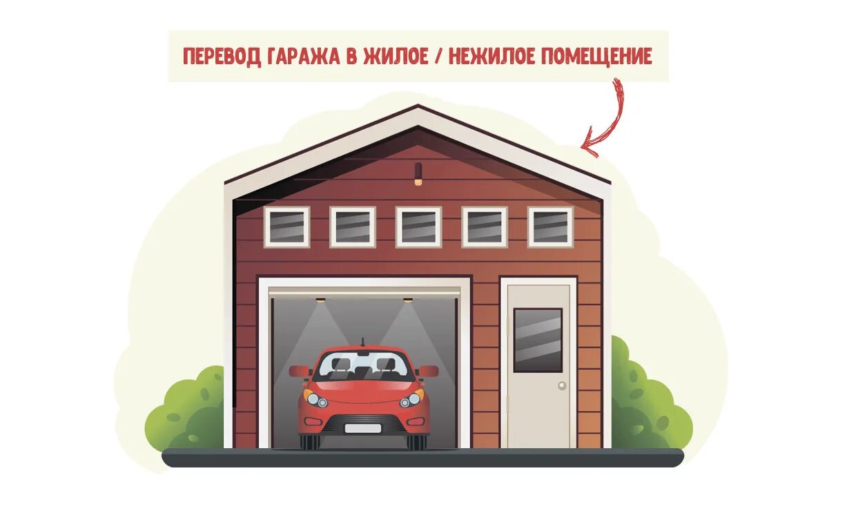 Собственность земли в гаражном кооперативе. Проект гаража с жилым помещением. перевести гараж в нежилое помещение. гаражная амнистия. гараж в собственность.