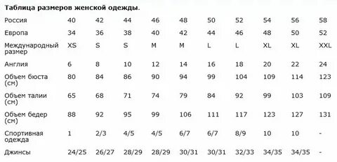 Соотношение русской и английской