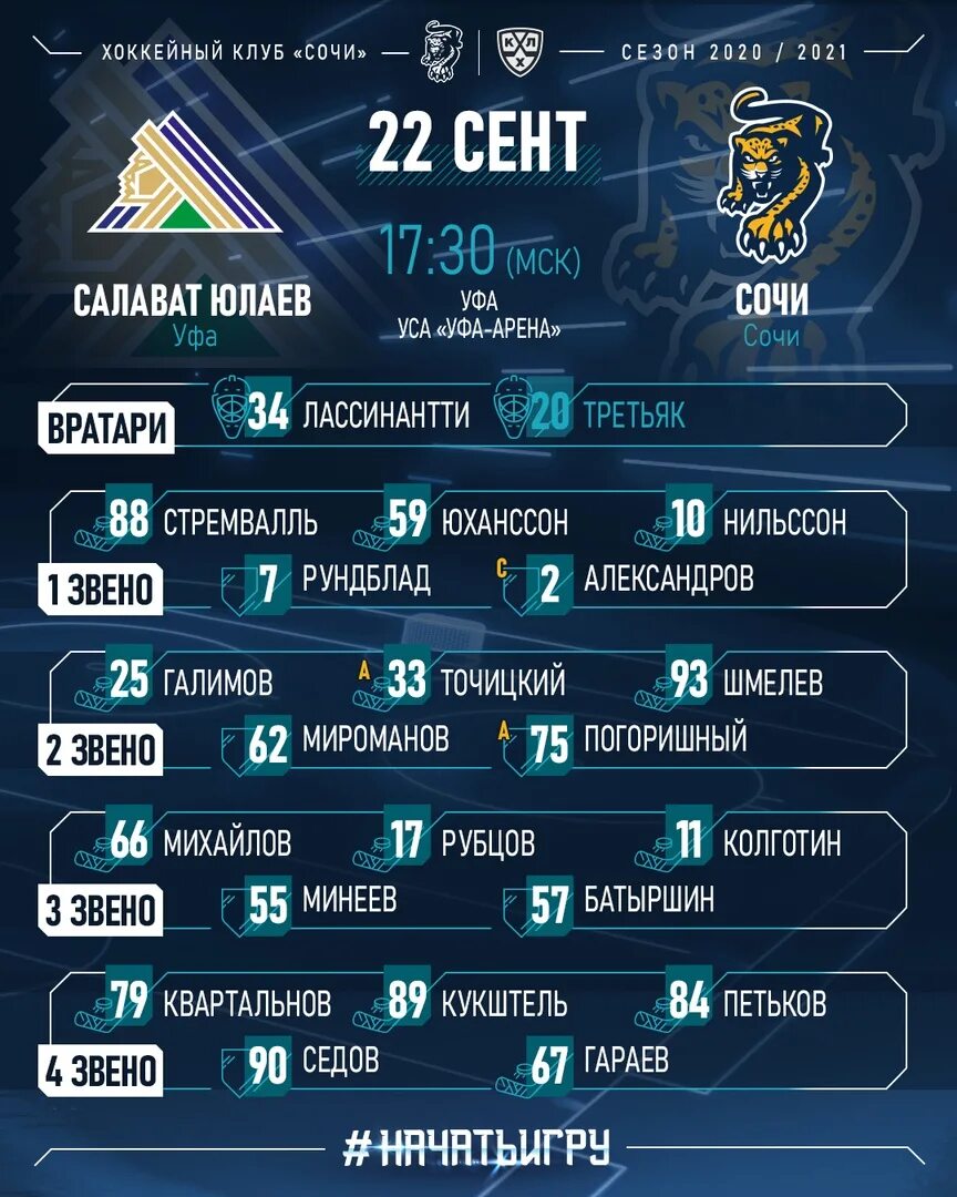 Состав Салавата Юлаева 2020-2021. Салават Юлаев состав. Салават Юлаев хоккейный клуб состав. Состав Салават 2020. Салават юлаев таблица результатов