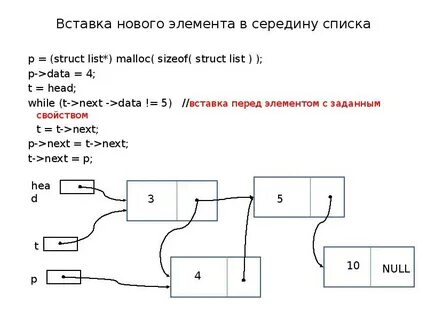 Вставка элемента в список