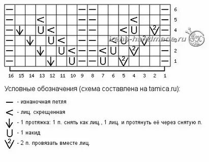 Ложная коса схема