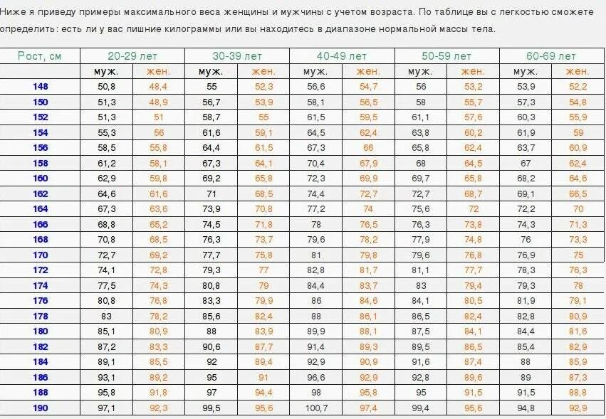 Калькулятор масса рост тела расчет