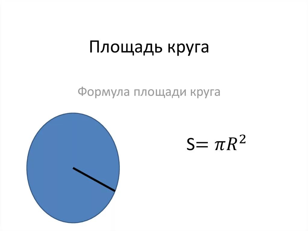 Формула нахождения площади круга. Площадь круга формула диаметр. Площадь поверхности круга формула. Форма площади круга.