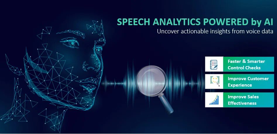 Распознавание и синтез речи программы. Речевая Аналитика. Речевая Аналитика для контактных центров. Речевая Аналитика презентация. Распознавание речи в бизнесе.