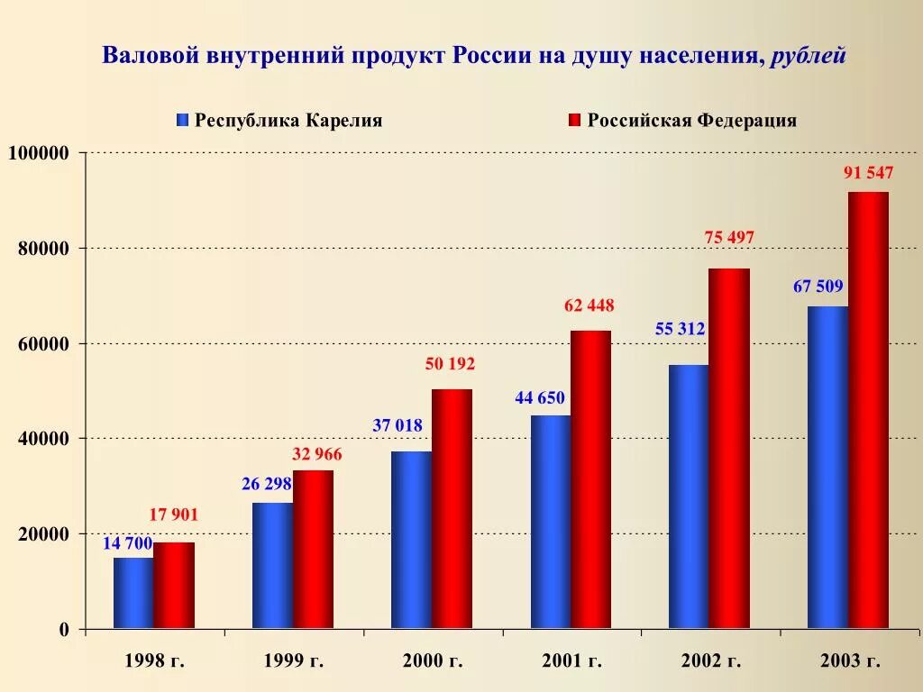 Национальный продукт россии