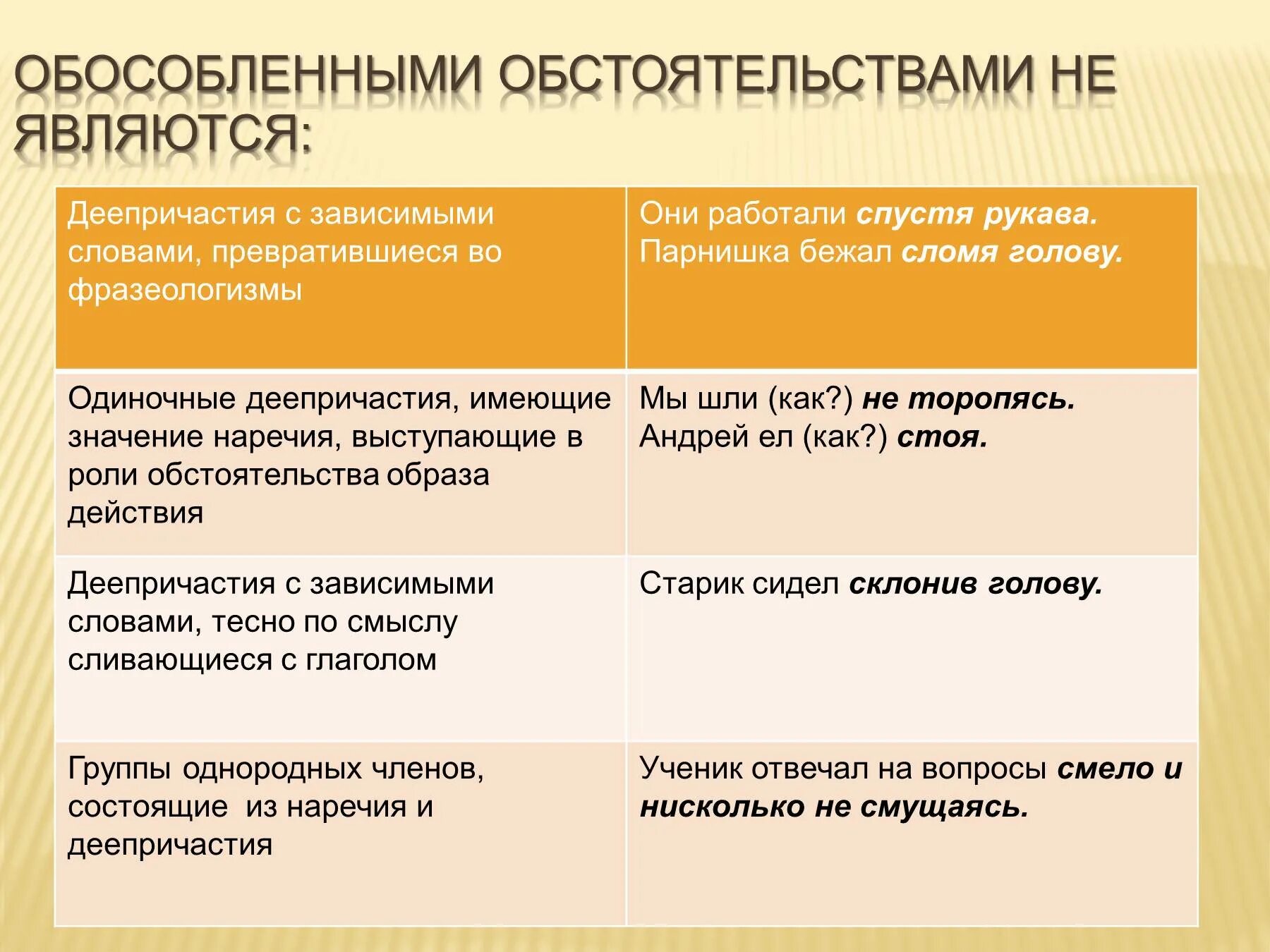 Обособленные обстоятельства. Обосольоелные обстоятельствам. Особосленое обстоятельства. Обособленное обстоятельство.