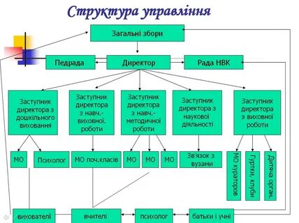 Установи це