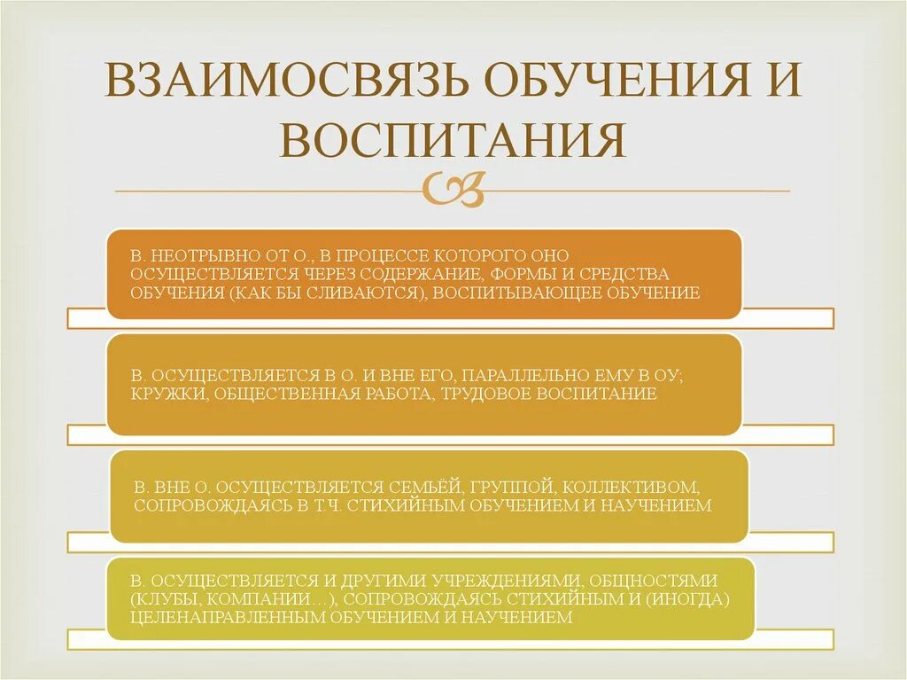 Воспитание и обучение проводится. Взаимосвязь процессов обучения и воспитания. Соотношение образования и воспитания. Взаимосвязь образования и воспитания. Особенности взаимосвязи обучения и воспитания.