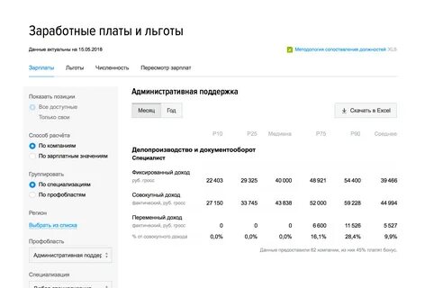 Заработная плата персональные данные работника