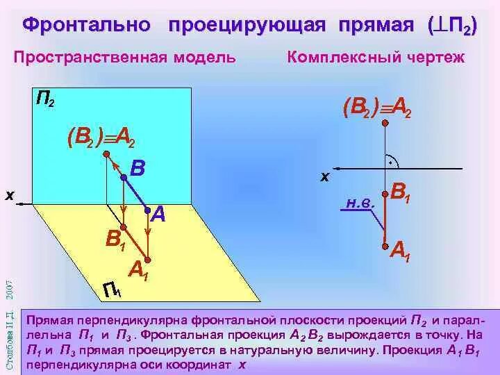 3 ПЛОСКОСТЬ Способы задания плоскости на чертеже Плоскость