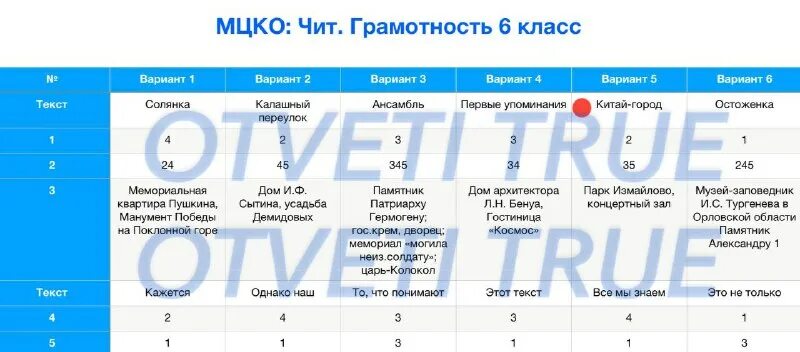 Мцко по истории 7 класс 2025 год