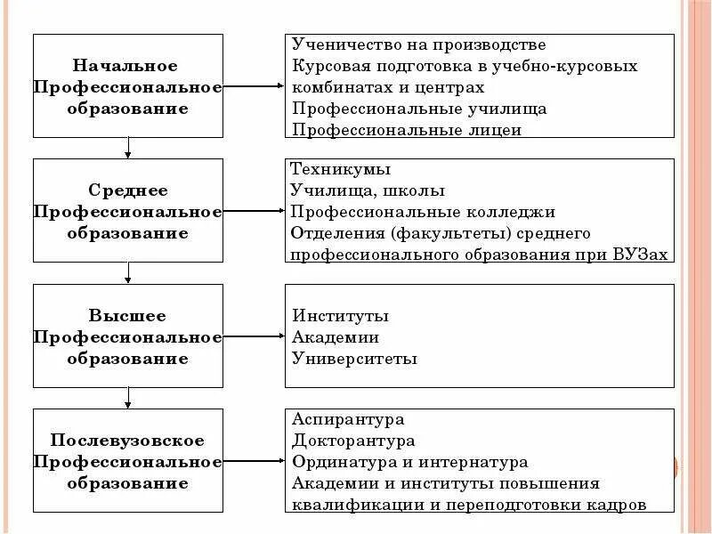 Подготовка и развитие профессиональных кадров. Система профессиональной подготовки кадров таблица. система профессиональной подготовки педагога. система профессиональной подготовки в российской федерации. система профессиональной подготовки кадров в россии.