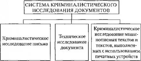 Система криминалистического исследования