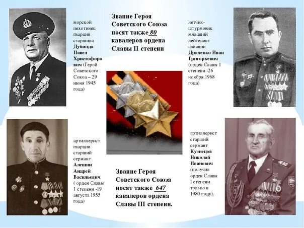 Сколько человек удостоены звания героя советского. Герои советского Союза и кавалеры ордена славы.