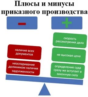 Приказной тон