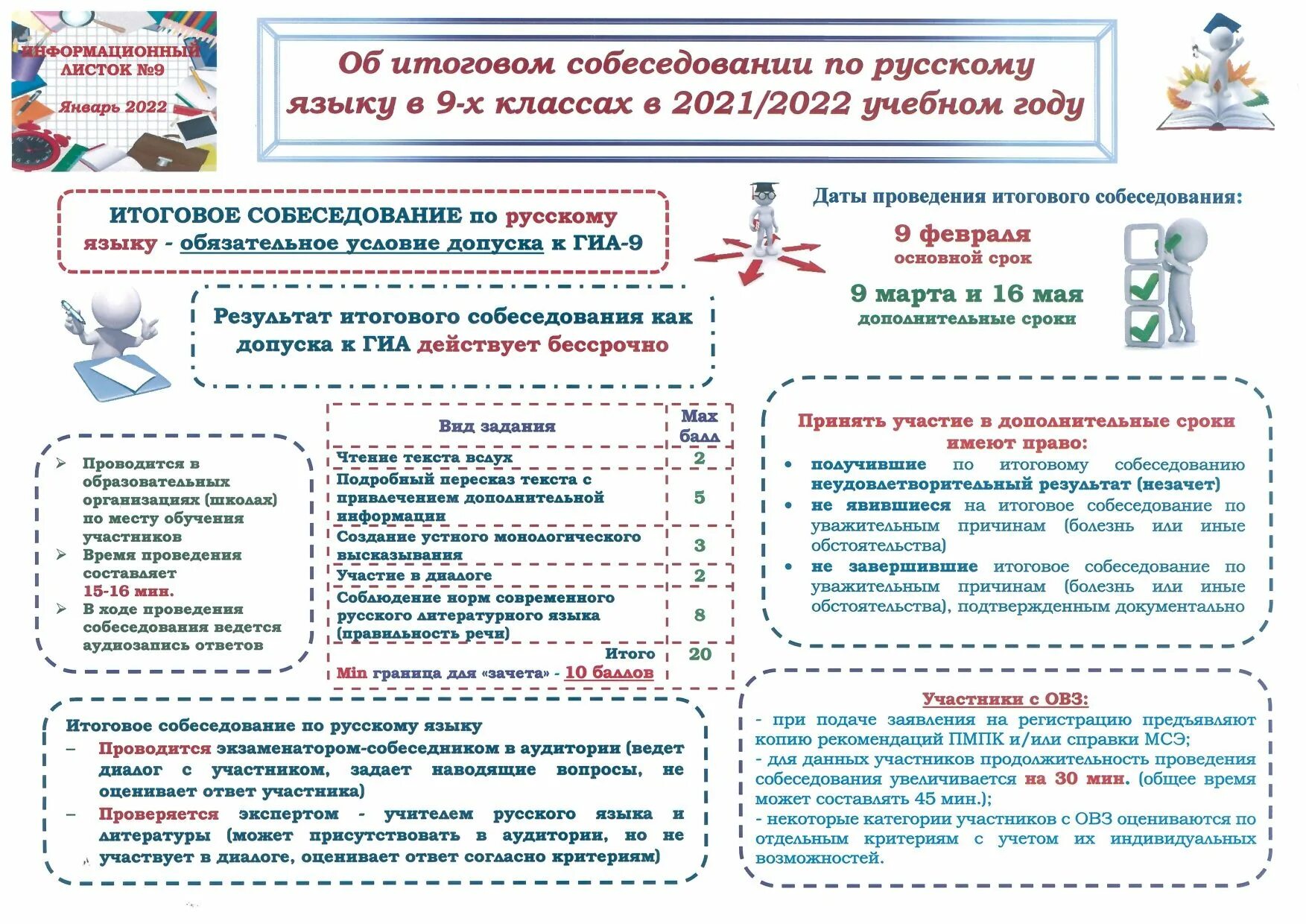 Ответы итогового собеседования. Итоговое собеседование 2022 9 класс. Собеседование 9 итоговое по русскому языку в 9 классе. Итоговое собеседование ОГЭ 9 класс 2022. Информационный листок итоговое собеседование по русскому.