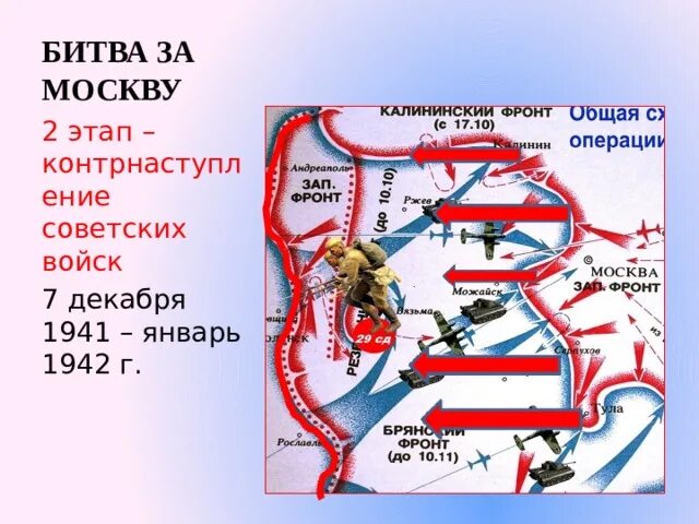 2 Этап контрнаступление битва за Москву. 5 Декабря контрнаступление под Москвой карта. Схема битвы под Москвой 1941-1942. Битва за Москву 2 этап карта. Укажите год когда началась битва за москву