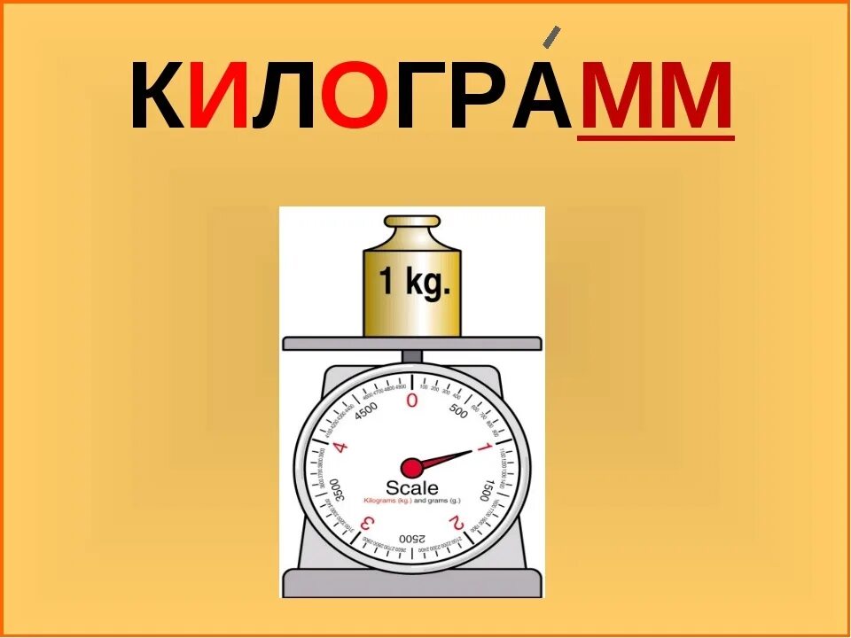 Единицы массы килограмм грамм. Грамм картинка. Старинные меры веса. Как правильно писать граммы. Имена с удвоенной буквой.