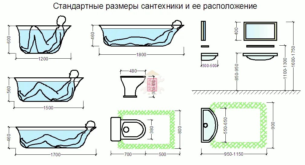 Как правильно подобрать ванну. Высота установки ванны чертеж. Ванна чертеж эргономика. Габариты ванны стандарт Размеры. Чертеж ванны с размерами.