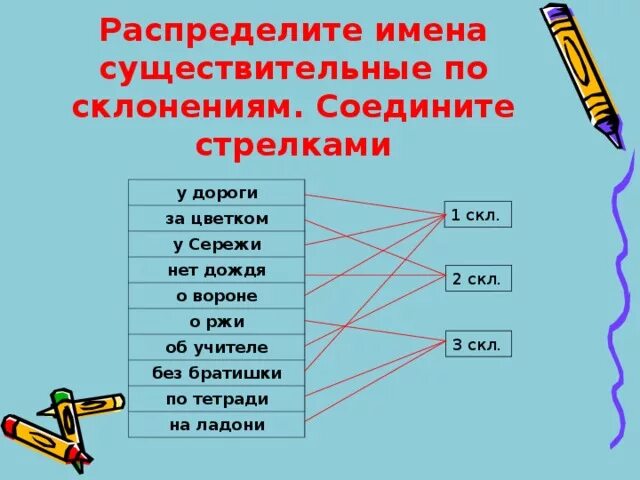 Распределите существительные на три группы. Распределить имена существительные по склонениям. Как распределяются существительные по склонениям. Распределите имена существительные. Как имена существительные распределяются по склонениям.