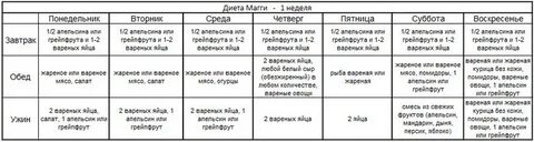 Магги 1 неделя