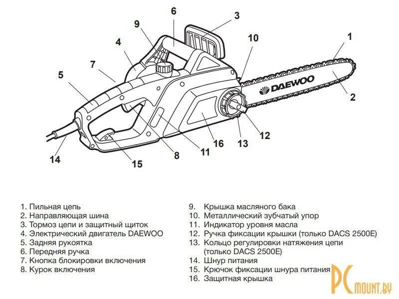 Описание цепной пилы. Схема электрической цепной пилы. Электро цепная пила электрическая схема. Электропила цепная 2 КВТ схема подключения. Электрическая схема электропилы цепной Daewoo.