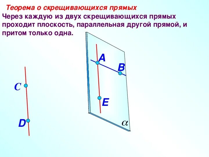 Определите скрещивающихся прямых. Теорема о двух скрещивающихся прямых. Через каждую из двух скрещивающихся прямых. Теорема о скрещивающихся прямых. Признак скрещивающихся прямых.