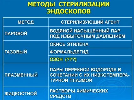Методы стерилизации характеристика