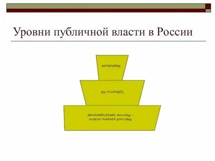 Основные уровни публичной власти