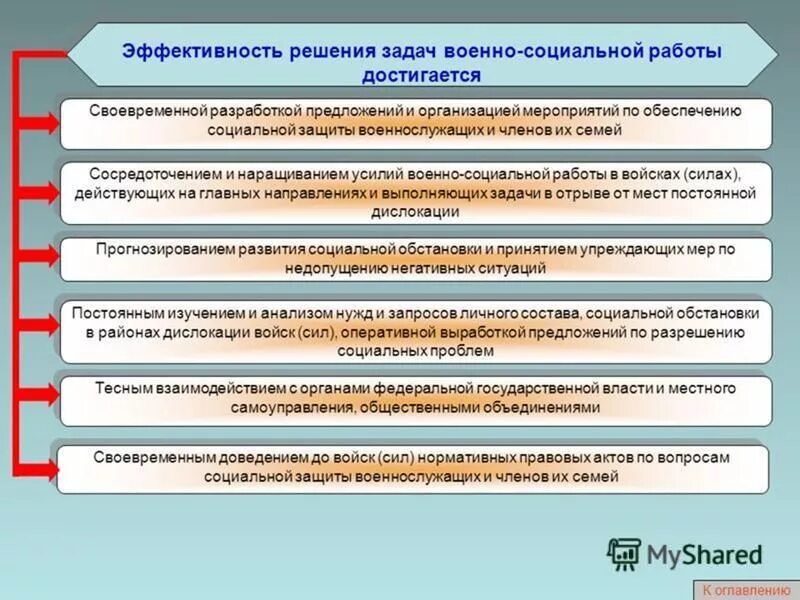 Учреждения социальной защиты задачи