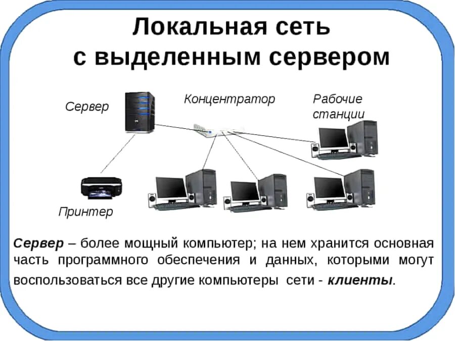 Данный сервер доступен только классу с. Схема устройств локальной сети. Типы и конфигурация локальной сети. Схемы соединения компьютеров в локальной сети. Локальная сеть схема соединения.