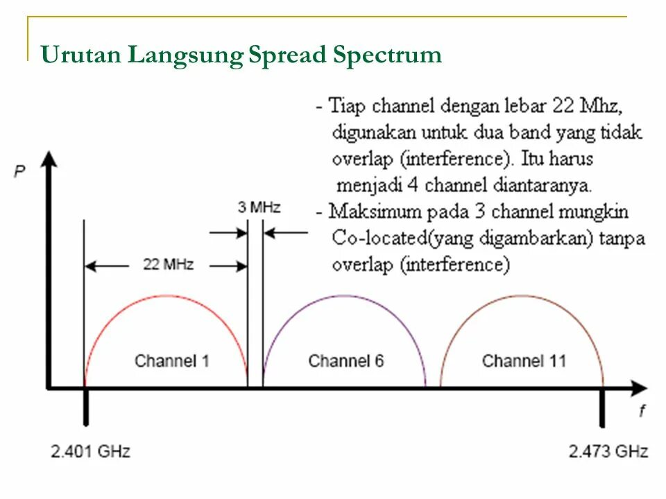 Метод fhss. Pcie spread spectrum clocking. Clock spread spectrum. Система спектр сайберпик. Clock spread spectrum.