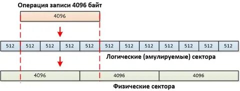 4096 512