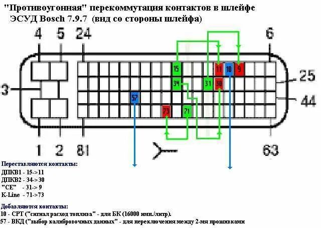 21114 распиновка. Распиновка разъема ЭБУ бош 7.9.7 Приора. Штекер ЭБУ ВАЗ 2114 1.6. Распиновка ЭБУ ВАЗ 2114 бош 7.9.7. Распиновка бош 7.9.7.