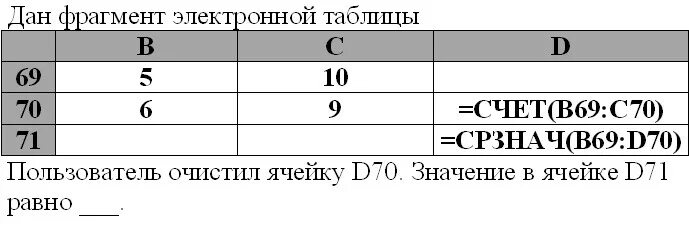 В данном фрагменте s 0