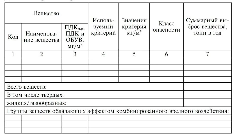 Срок хранения журнала учета выдачи. Наименование подразделения в которое направляется инструктируемый. Профессия должность инструктируемого. Подпись инструктируемого и инструктирующего. Журнал вводного инструктажа.