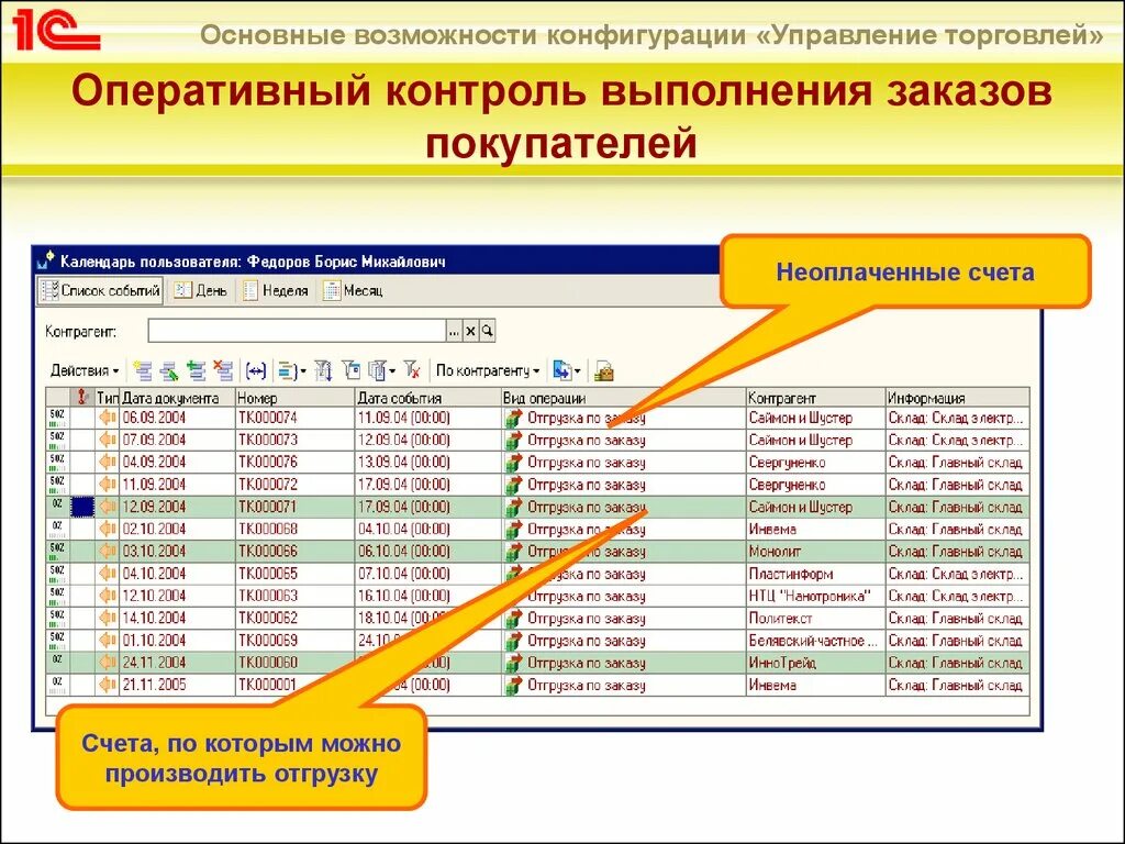 Исполняемые заказы. Проведение контроля выполнения и экспедирования заказов. Контроль исполнения заказа. Контроль за выполнением заказа. Порядок контроля выполнения заказов.