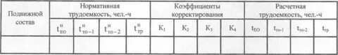 Коэффициент корректирования нормативов