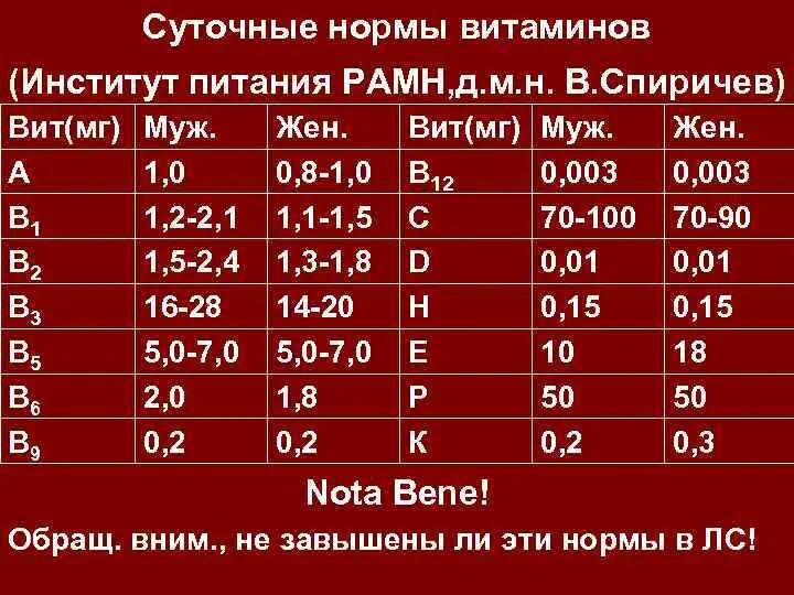 Норма 2000 год. Суточное потребление витамина д3. Суточная норма витамина д в мг. Суточное потребление витамина д3 в мг.