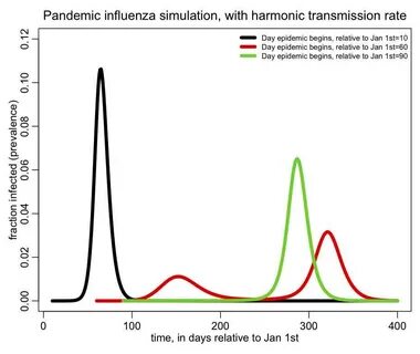 Transmission rate