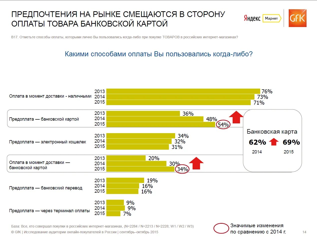 Какие либо оплачиваемые работы