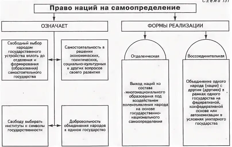 Правом на самоопределение