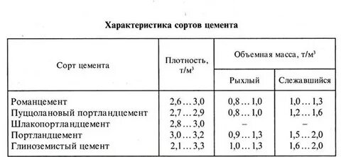 Плотность раствора кг м3