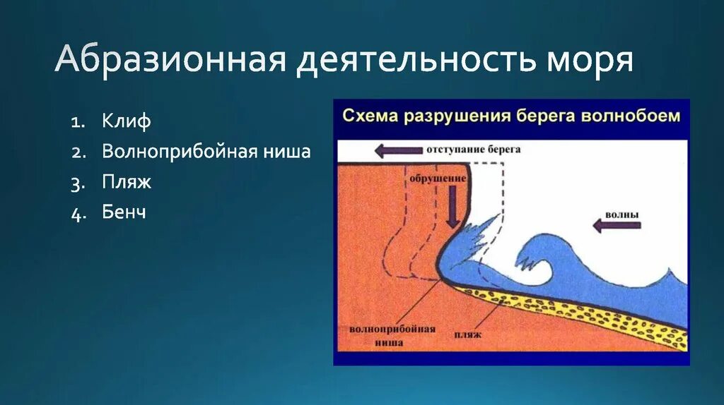 Деятельность моря. Геологическая деятельность моря. Геологическаятдеятельность моря. Геологическая деятельность морей и океанов.