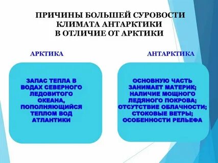 арктика и антарктика в чем разница