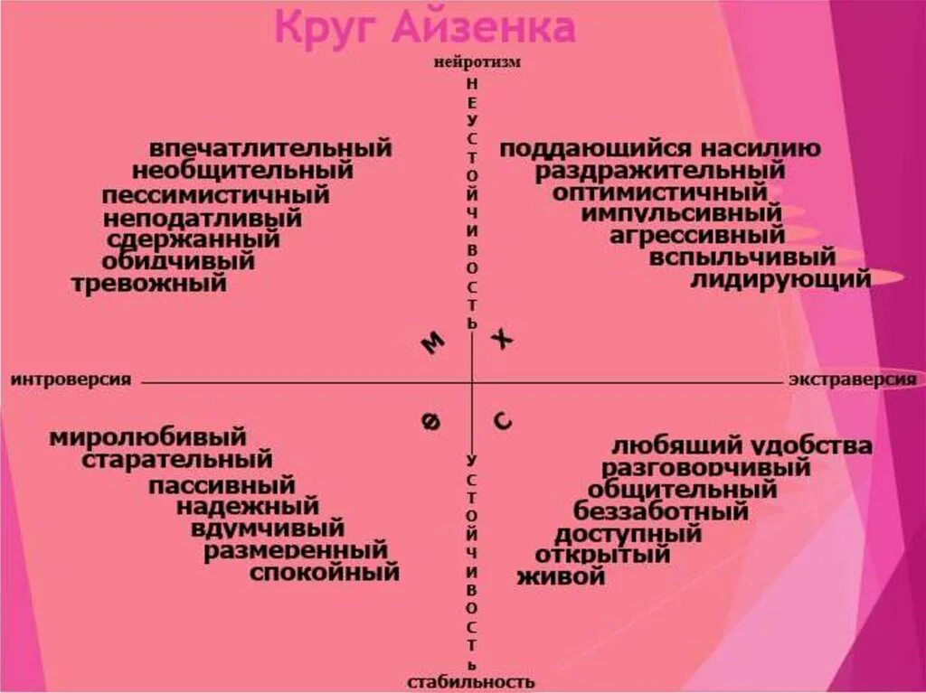 Круг личности Айзенка. Шкала темперамента Айзенка. Тест Айзенка на темперамент опросник Epi. Тест на типы темперамента Айзенка с ответами. Тип темперамента методика айзенк