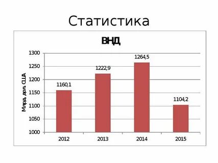 Статистика в экономике